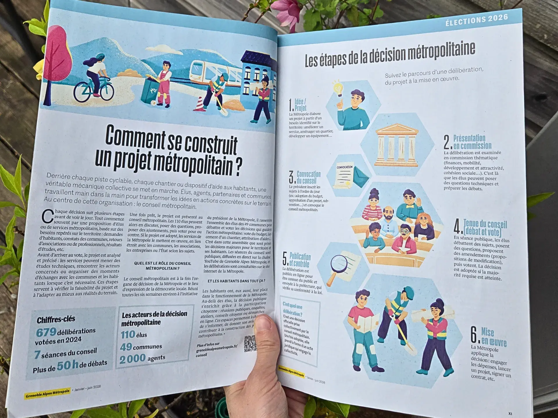 Magazine Metropole Mag Grenoble Alpes, illustrations réalisées par Aurore Leprivey